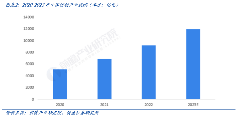 【国盛计算机】自主可控，时代的声音  第2张