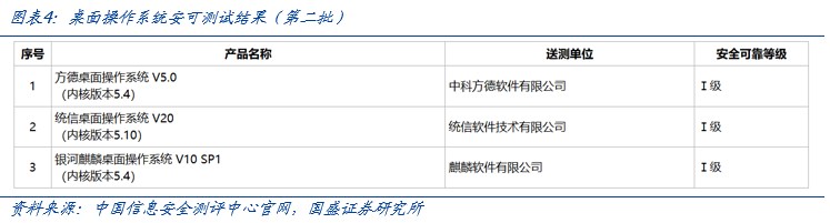 【国盛计算机】自主可控，时代的声音  第4张