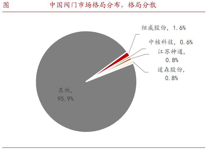 A股稀缺现金奶牛，股利支付率60%，市占率全国第一，护城河太深！  第7张