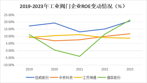 A股稀缺现金奶牛，股利支付率60%，市占率全国第一，护城河太深！  第8张