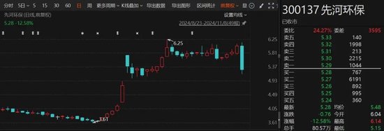 突发！这家公司被ST，明日停牌一天！