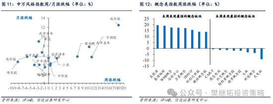 信达策略：流动性牛市，但可能比14-15年慢  第8张