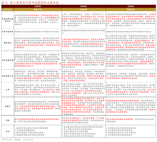 招商策略：本轮化债力度超预期  第2张