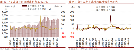 招商策略：本轮化债力度超预期  第13张