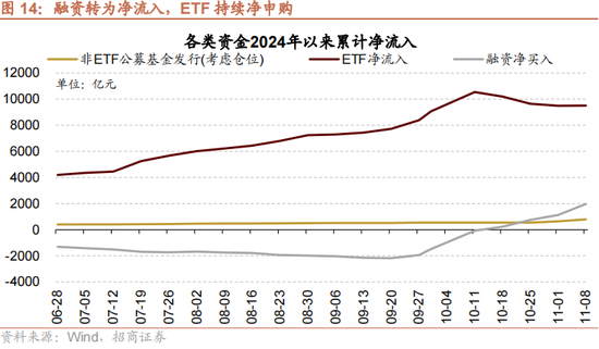 招商策略：本轮化债力度超预期  第17张