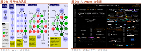 招商策略：本轮化债力度超预期  第26张