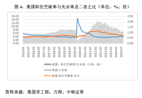 管涛：鲍威尔再遇特朗普，反通胀之路又添变数  第4张