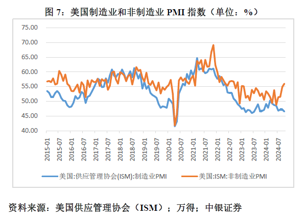 管涛：鲍威尔再遇特朗普，反通胀之路又添变数  第7张