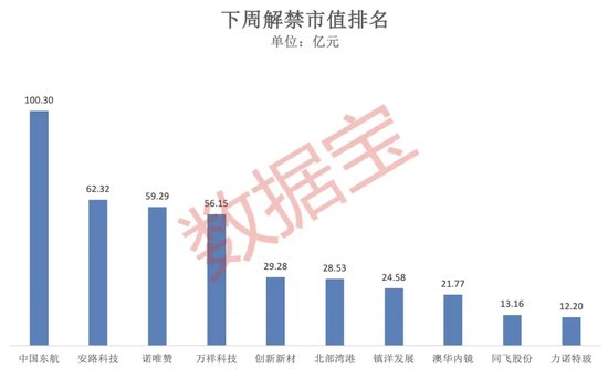 突破80000美元，比特币又双叒叕创新高！下周A股迎来逾450亿元解禁  第3张