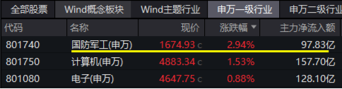 10万亿级政策利好落地！A股后市怎么走？  第8张