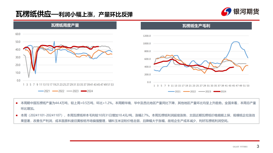 【造纸周报】瓦楞纸走货快，需求惯性仍在 双胶纸高库存，市场依旧悲观  第5张