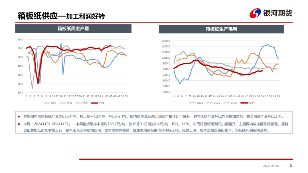 【造纸周报】瓦楞纸走货快，需求惯性仍在 双胶纸高库存，市场依旧悲观  第7张