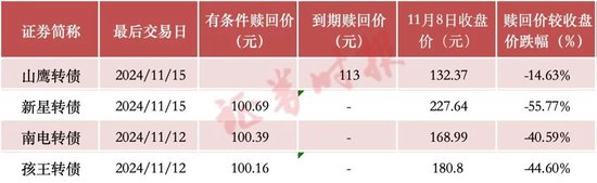 投资者注意！就在本周，操作不当最高亏损或超50%！  第1张