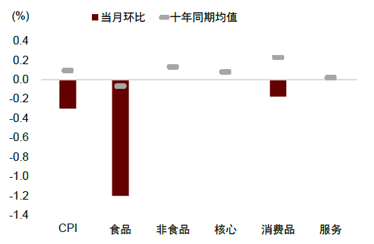 中金：边际改善后，还待财政继续发力  第5张