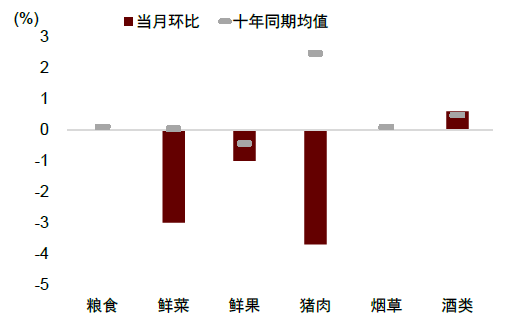 中金：边际改善后，还待财政继续发力  第6张