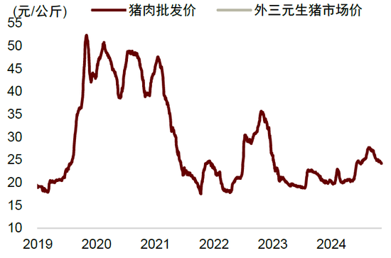 中金：边际改善后，还待财政继续发力  第7张