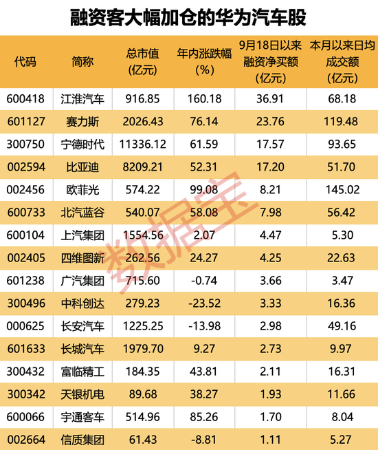 华为最新题材，下个最强热点来了！核心龙头供应商揭秘  第5张