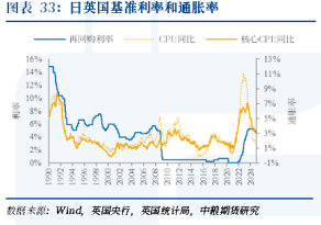 【周度关注】海外宏观：美国利率、美国大选、英国利率  第4张