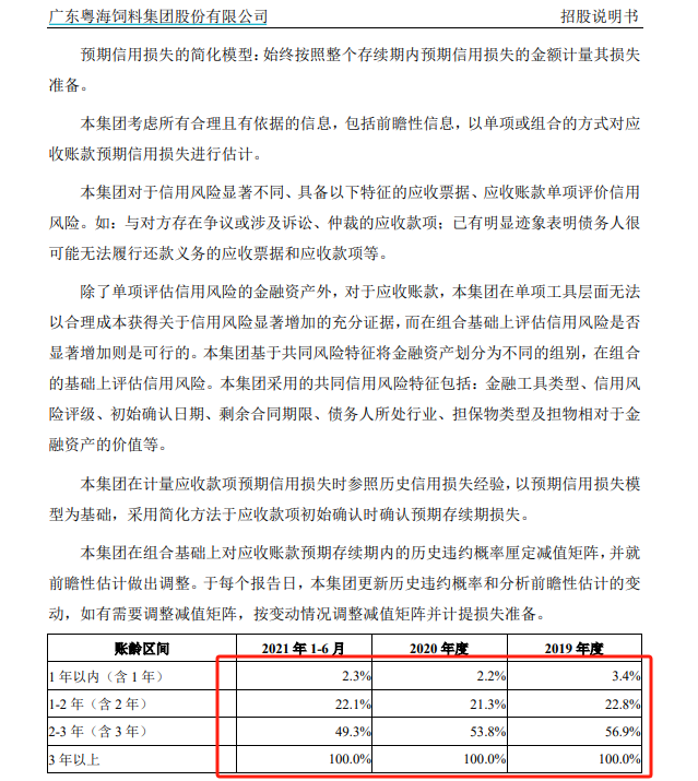 粤海饲料三季度营收净利降幅扩大 巨额信用减值吞噬利润  第3张