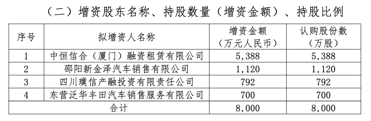 多家险企增资险胜！珠峰财险拟引入三家新股东，反对票占比高达32%  第1张