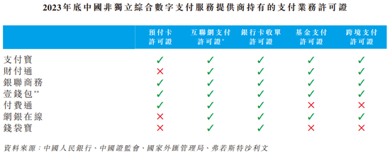 富友支付再冲港股：三年半赚3.56亿分红5.5亿，曾卷入46起P2P纠纷  第3张