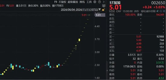 16连板！ST股，涨停潮！  第3张