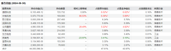 “渣男”摩根士丹利基金雷志勇：大摩数字经济A年内回报超60% 大摩万众创新年内却亏2%  第6张