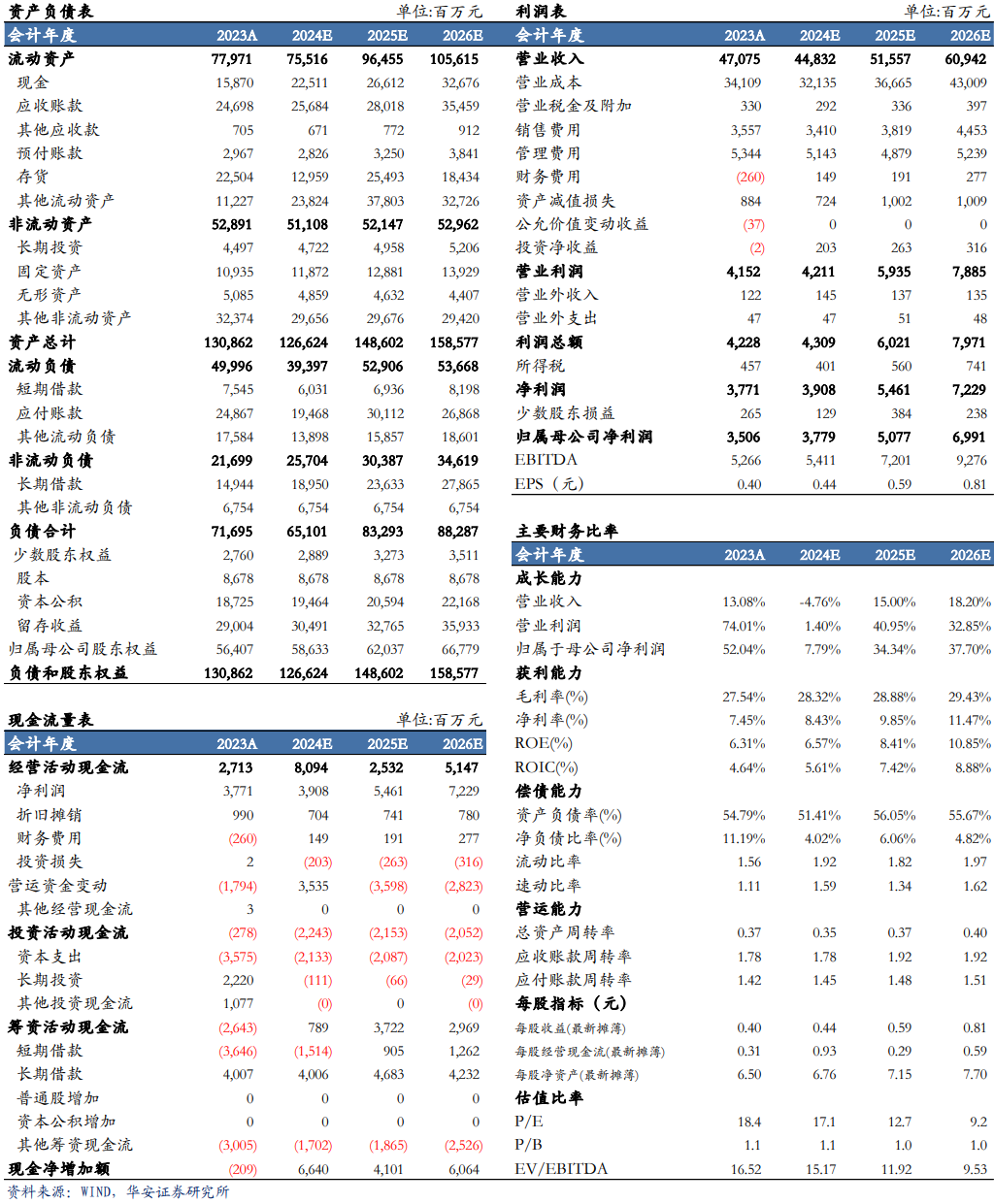 【华安机械】公司点评 | 一拖股份：业绩短期承压，看好未来长期发展  第2张