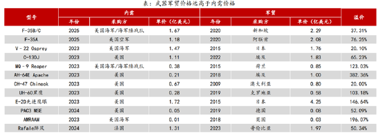 ETF日报：计算机有望受益于基本面向上预期和情绪的催化，短期板块涨幅较大，关注计算机ETF  第2张