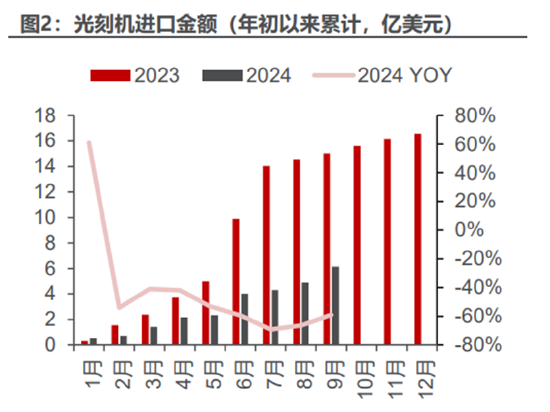 ETF日报：计算机有望受益于基本面向上预期和情绪的催化，短期板块涨幅较大，关注计算机ETF  第4张