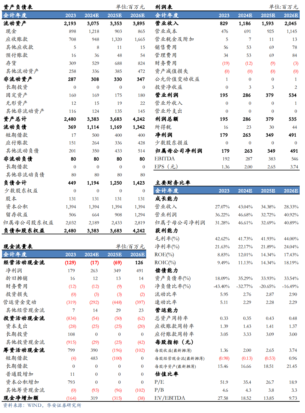 【华安机械】公司点评 | 芯碁微装：2024Q3业绩符合预期，PCB主业深耕+泛半导体拓展持续驱动公司成长  第2张