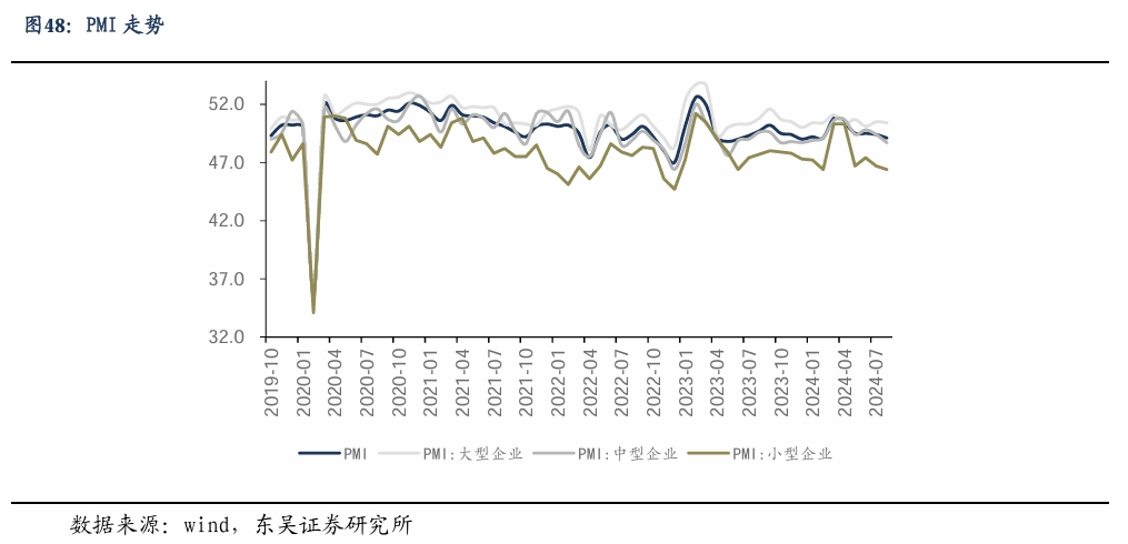 【东吴电新】周策略：新能源车和锂电需求持续超预期、光伏静待供给侧改革深化  第32张