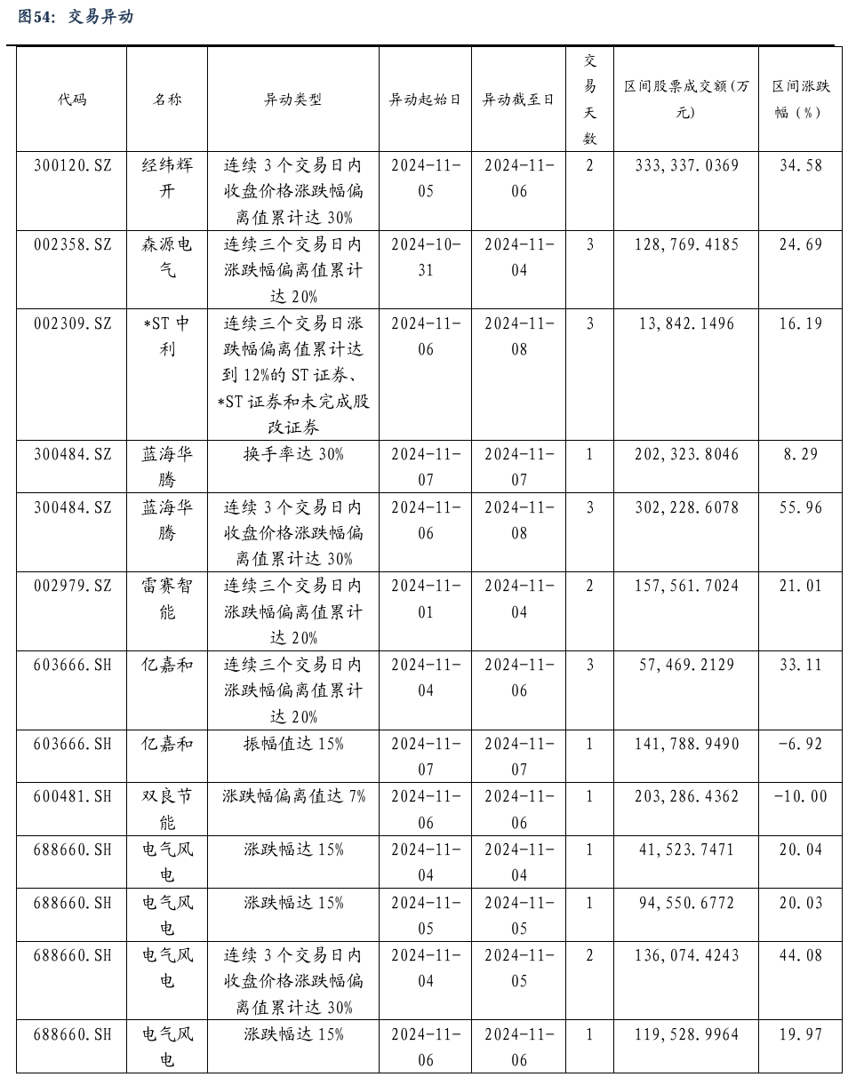 【东吴电新】周策略：新能源车和锂电需求持续超预期、光伏静待供给侧改革深化  第35张