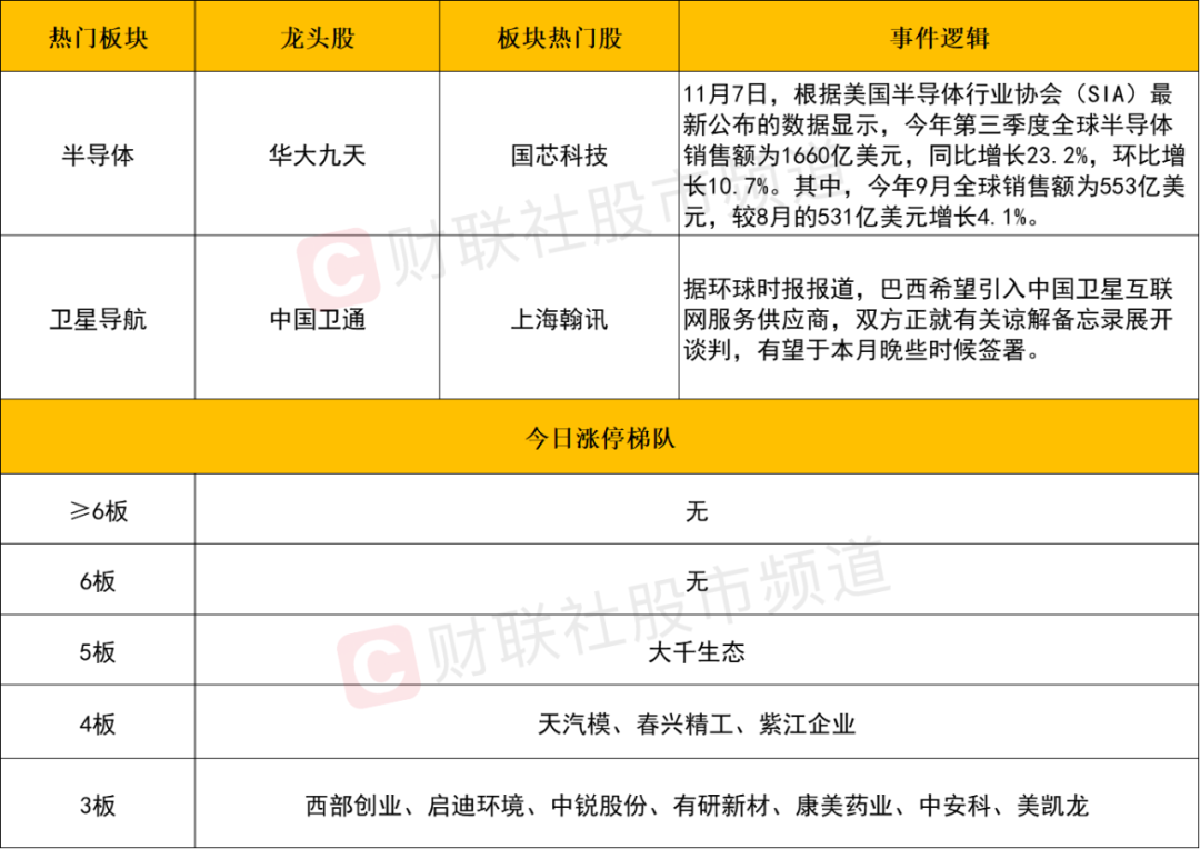 晚报| 今天创两大纪录！国家发改委：打好关键核心技术攻坚战！10月M2超预期！11月11日影响市场重磅消息汇总  第5张