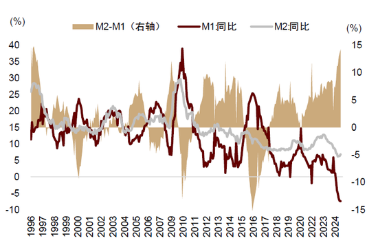 中金：A股已过重山 2025年市场变化频率可能高于2024年  第2张