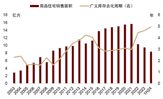 中金：A股已过重山 2025年市场变化频率可能高于2024年  第3张