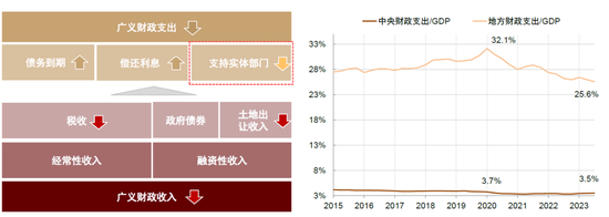 中金：A股已过重山 2025年市场变化频率可能高于2024年  第6张