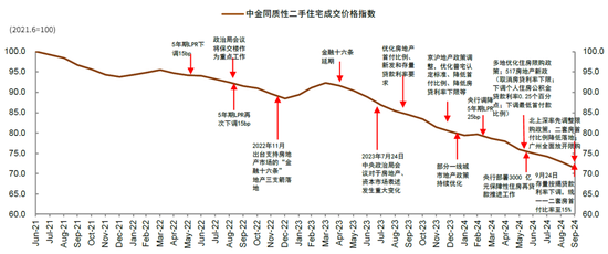 中金：A股已过重山 2025年市场变化频率可能高于2024年  第7张