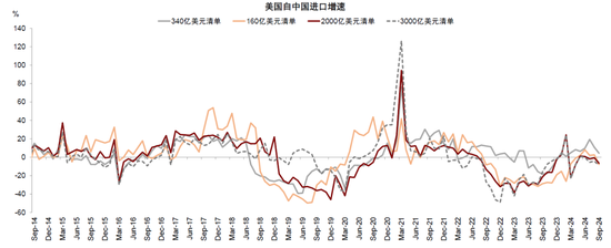 中金：A股已过重山 2025年市场变化频率可能高于2024年  第10张