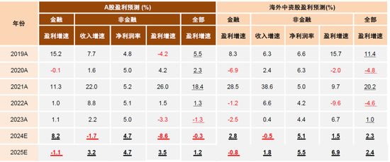 中金：A股已过重山 2025年市场变化频率可能高于2024年  第13张