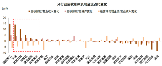 中金：A股已过重山 2025年市场变化频率可能高于2024年  第16张