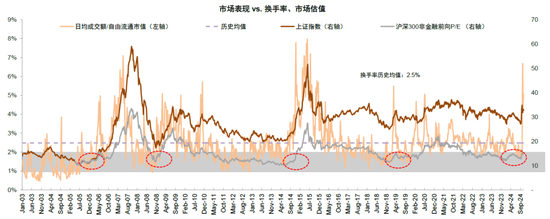 中金：A股已过重山 2025年市场变化频率可能高于2024年  第21张