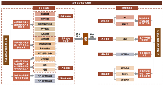 中金：A股已过重山 2025年市场变化频率可能高于2024年  第22张