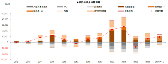 中金：A股已过重山 2025年市场变化频率可能高于2024年  第23张