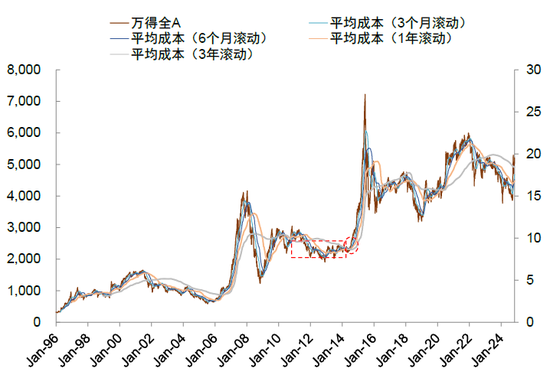 中金：A股已过重山 2025年市场变化频率可能高于2024年  第25张