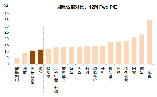 中金：A股已过重山 2025年市场变化频率可能高于2024年  第31张