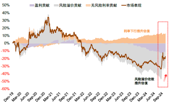 中金：A股已过重山 2025年市场变化频率可能高于2024年  第33张