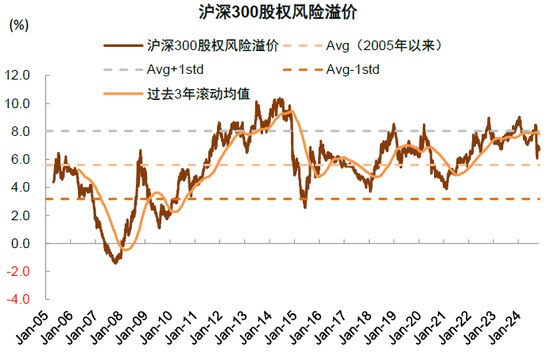 中金：A股已过重山 2025年市场变化频率可能高于2024年  第34张