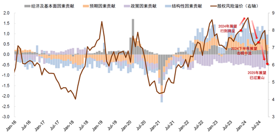 中金：A股已过重山 2025年市场变化频率可能高于2024年  第35张