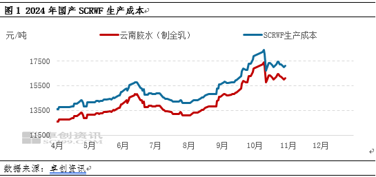 【供应解读】国内天然橡胶生产胶种结构分析  第3张